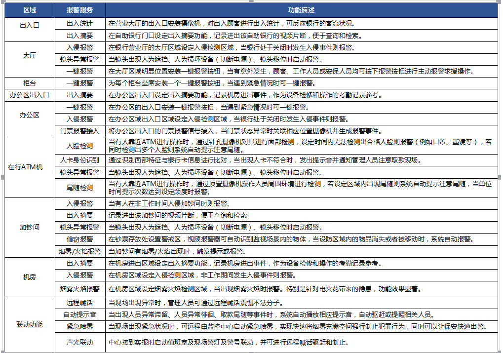 平安金融3