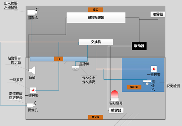 平安金融8