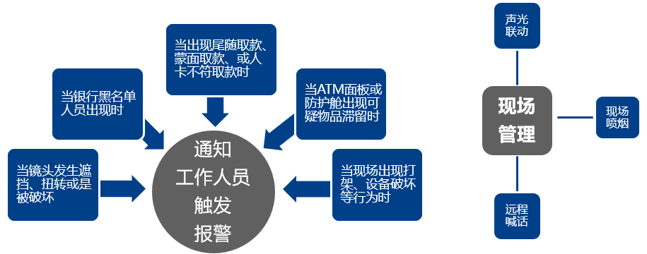 平安金融10