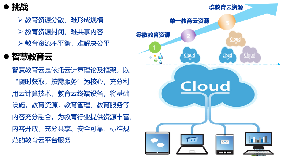教育云4