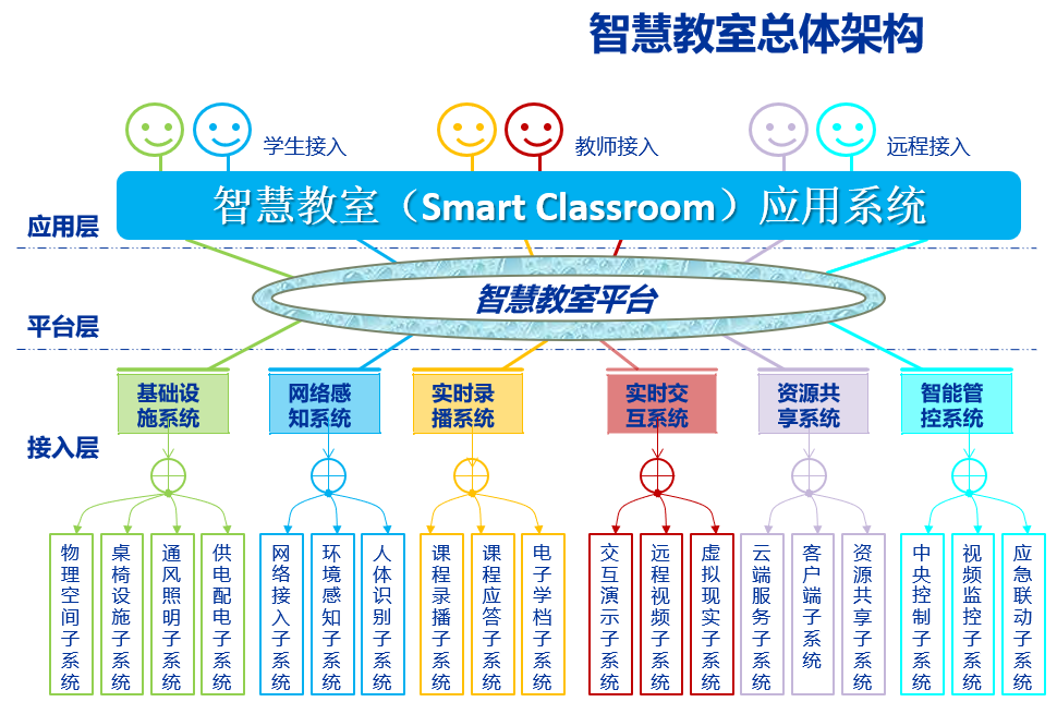 教育云9