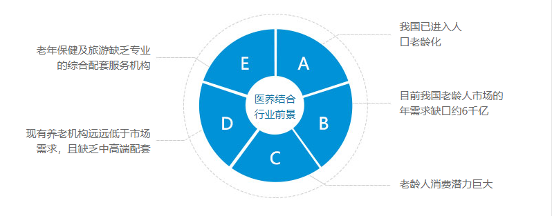 智慧医疗21