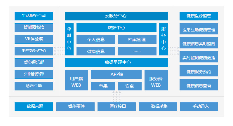 智慧医疗22