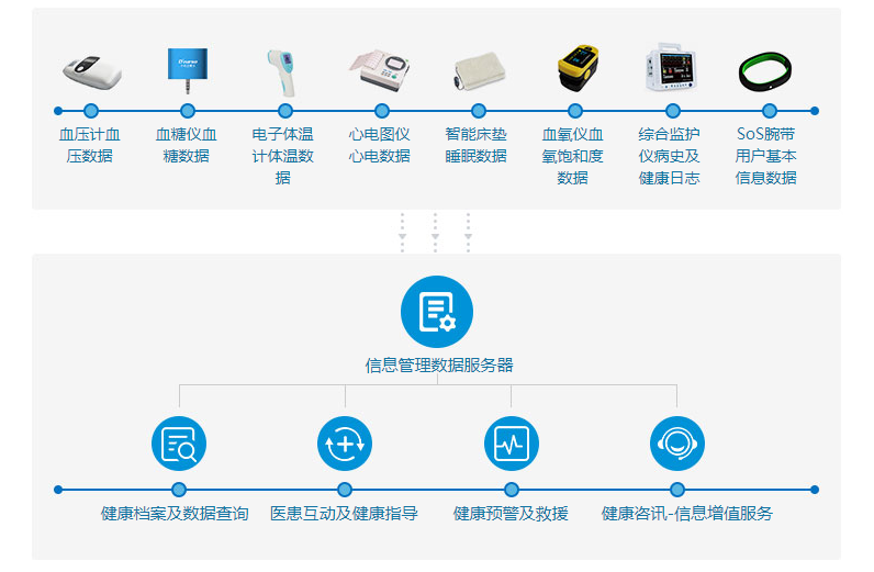 智慧医疗23