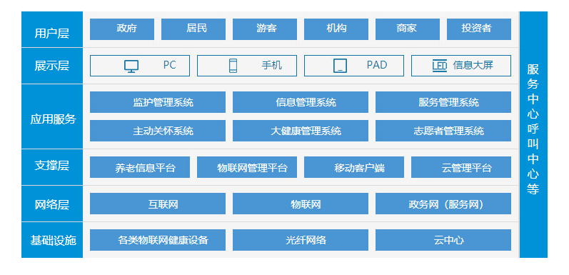 智慧医疗24