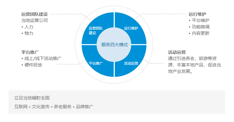 智慧医疗25