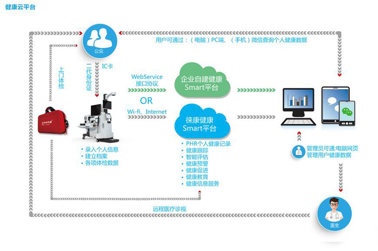 智慧医疗49